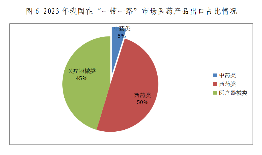 聚焦“一带一路”：2025 - 2030传统草药护肤品产业投资战略的N个关键点_保险有温度,人保车险