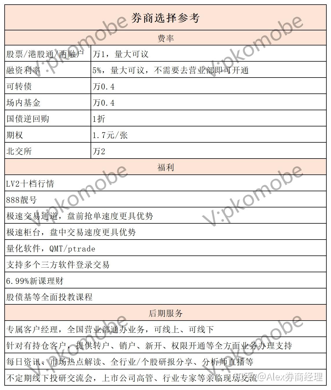 两家券商领罚！两融“绕标套现”“飞单”违规