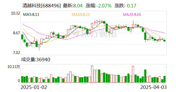威唐工业：4月25日召开董事会会议