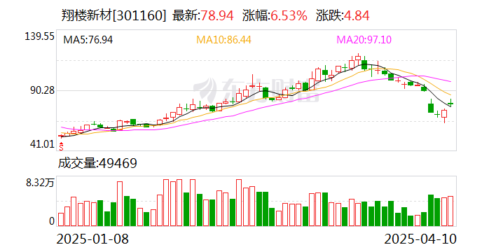 威力传动：4月24日召开董事会会议