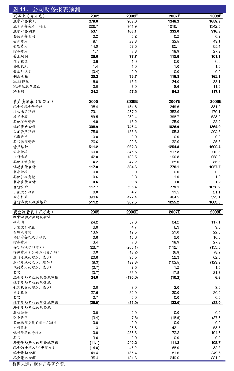 远大智能：本次计提各项资产减值准备合计3145.11万元