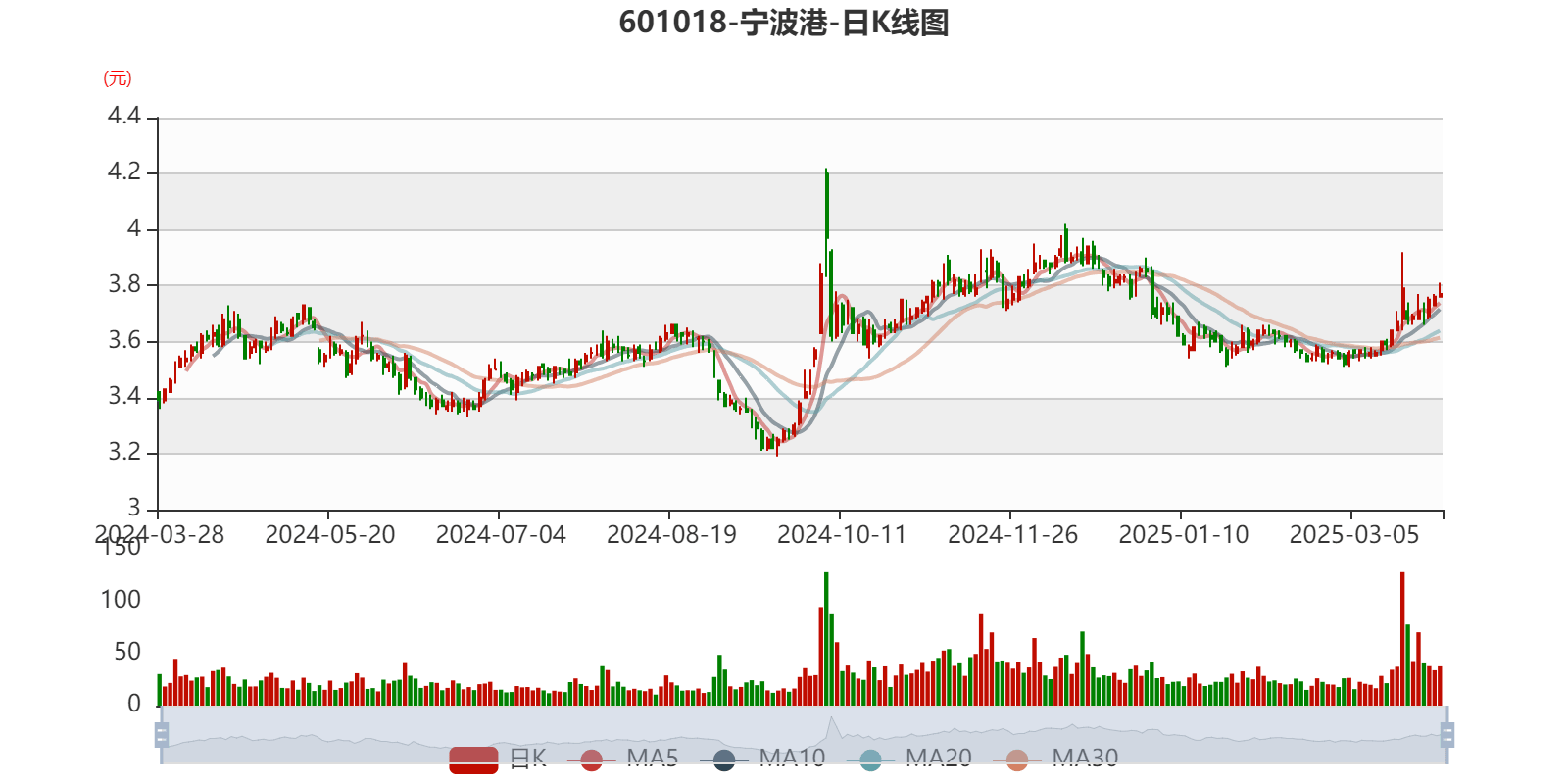 厦钨新能：2024年度净利润约4.94亿元，同比下降6.33%