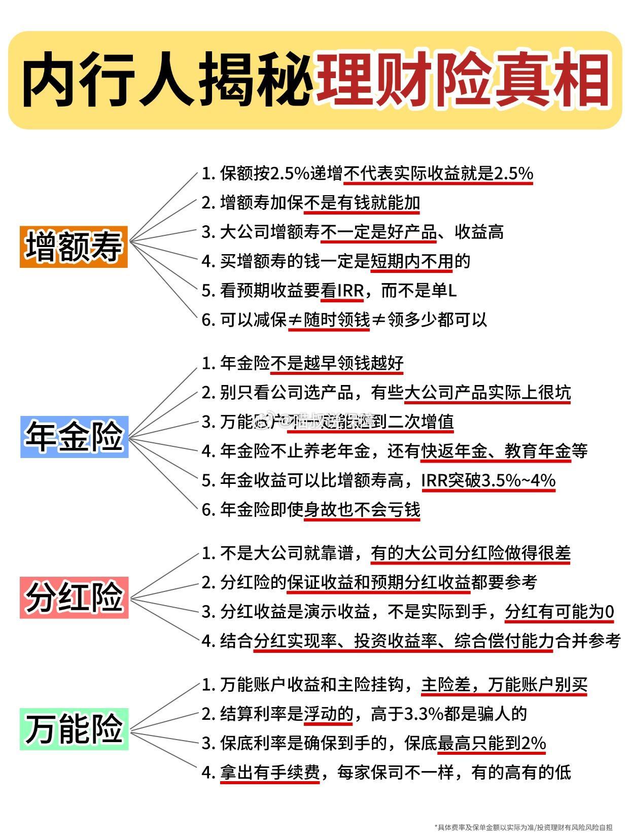 人保服务 ,人保财险 _2025投资金融行业市场竞争格局及未来发展前景分析