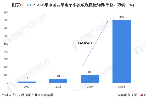2025年公路建设施工行业发展前景预测：总量稳增、结构优化_人保服务,人保财险政银保 