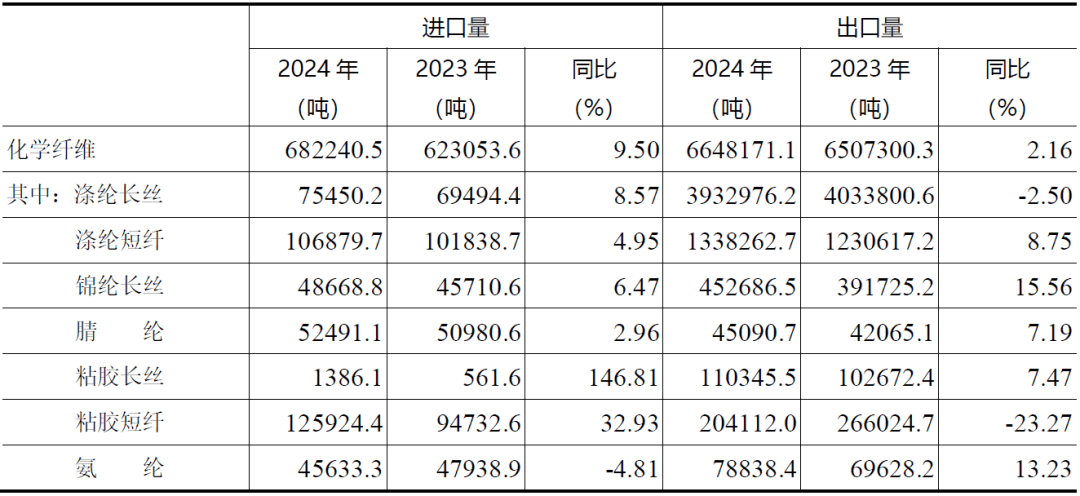 保险有温度,人保财险政银保 _2025国际货代产业：呈现出稳步增长的态势