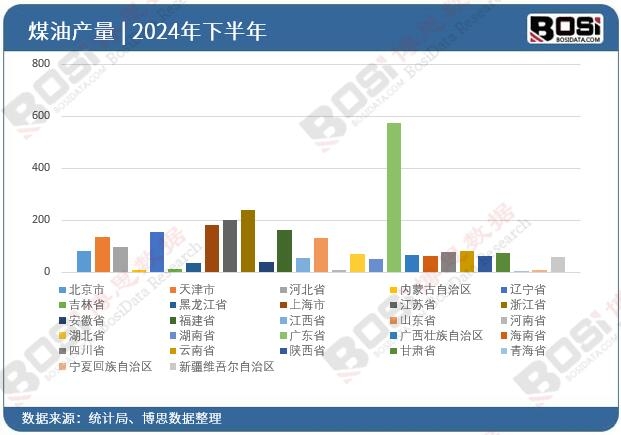 人保服务 ,保险有温度_从“传统能源”向“绿色燃料”转型，2025年煤油行业市场深度调研