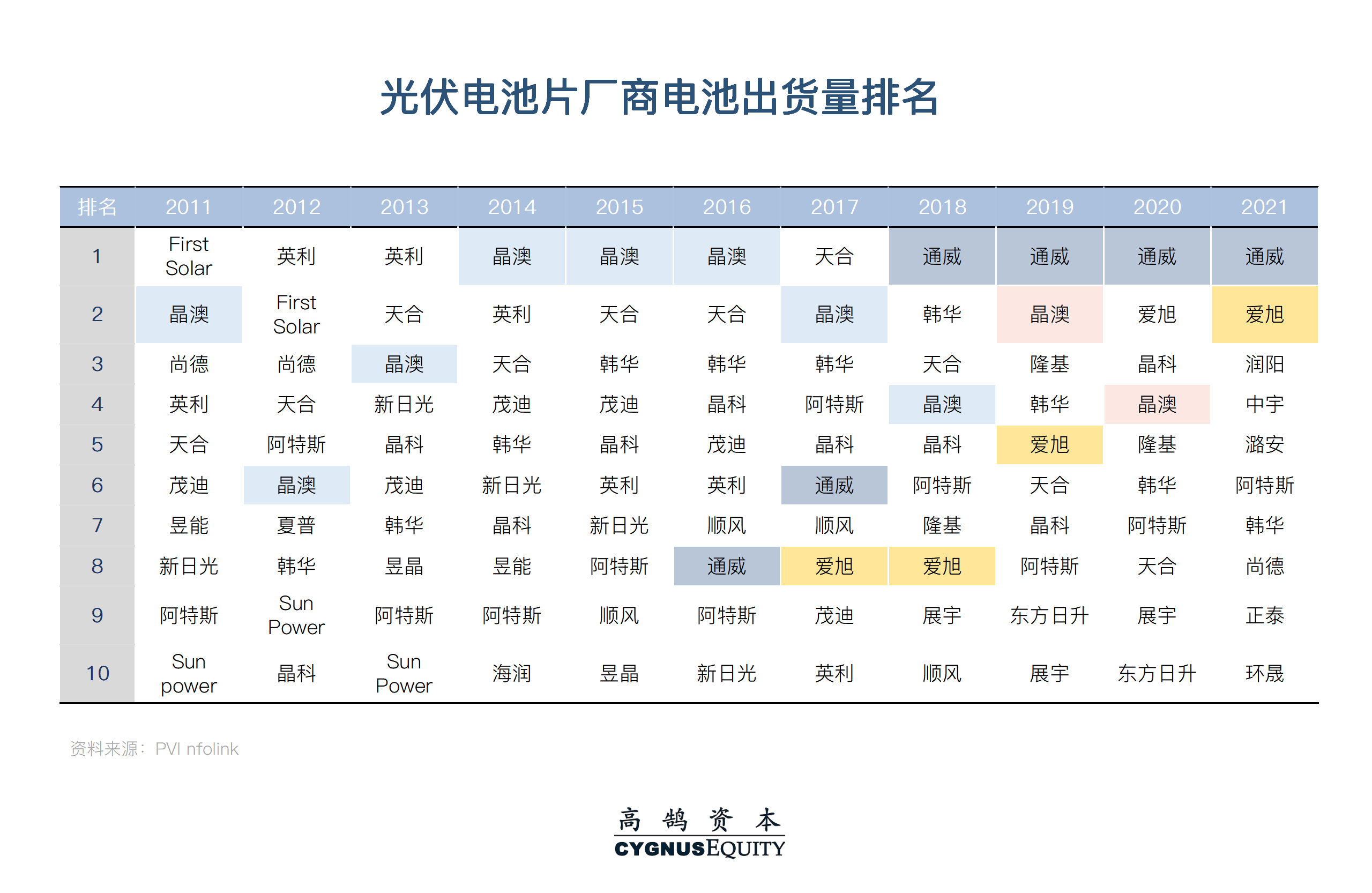 2025年光伏电池行业竞争格局重塑与市场前景预测，技术迭代驱动下的投资机遇与挑战_保险有温度,人保伴您前行