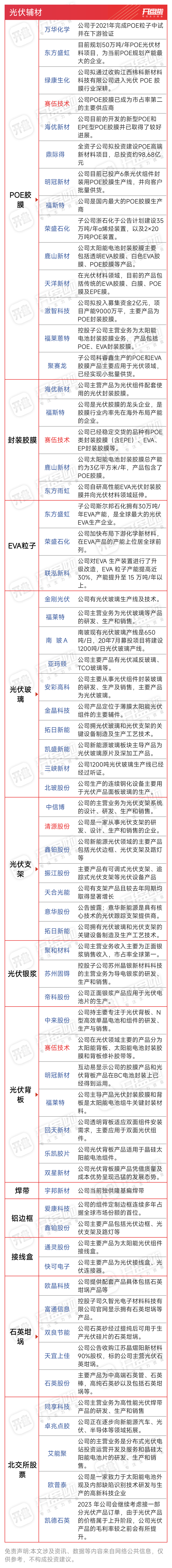 2025年光伏电池行业竞争格局重塑与市场前景预测，技术迭代驱动下的投资机遇与挑战_保险有温度,人保伴您前行