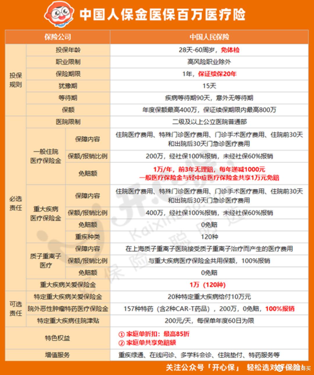 人保服务,人保伴您前行_精准医疗产业深度调研及市场规模、未来趋势分析2025