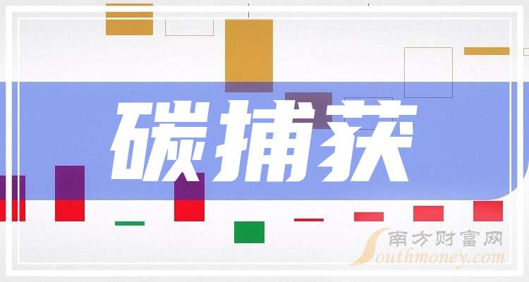 政策、技术和需求三重驱动下，2025年北美碳捕捉设备行业市场分析_人保财险政银保 ,人保伴您前行