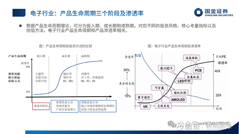 从“技术追赶”转向“创新引领”，2025年高端元器件行业投资战略研究_人保财险政银保 ,人保护你周全