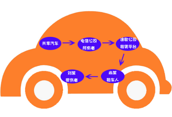 2025中国共享汽车市场现状分析及发展前景预测_人保财险 ,拥有“如意行”驾乘险，出行更顺畅！