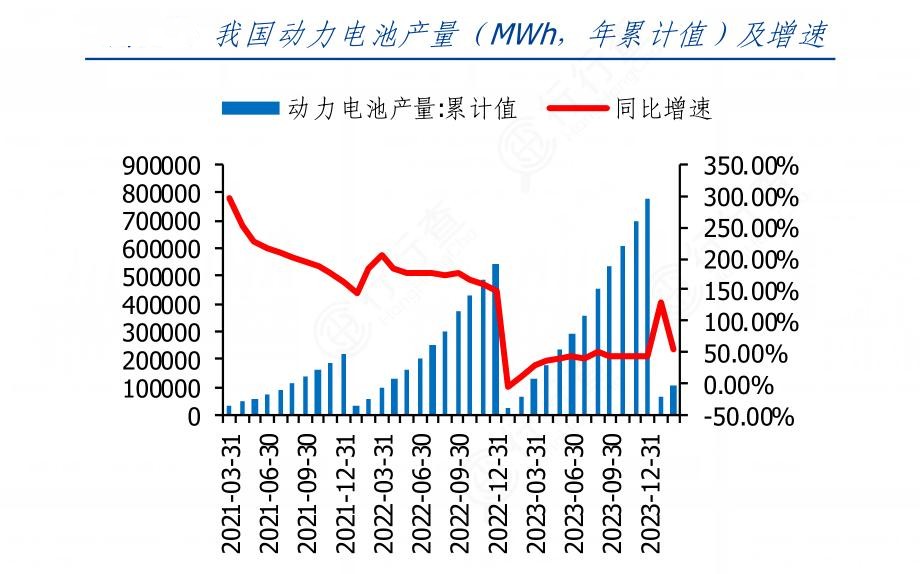 2024年固废处理行业发展现状、竞争格局及未来发展趋势与前景分析_人保护你周全,人保有温度