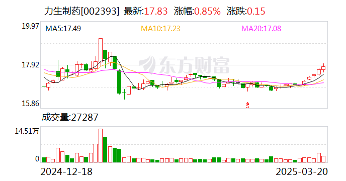 绿茵生态：2024年度净利润约9990万元，同比下降12.06%