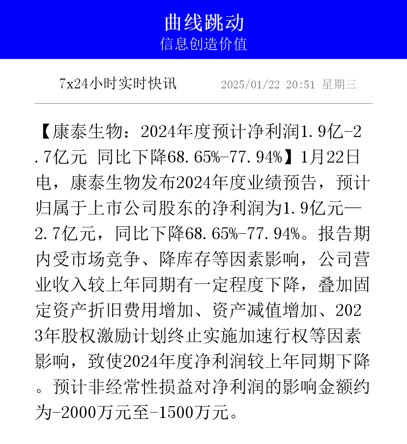 绿茵生态：2024年度净利润约9990万元，同比下降12.06%