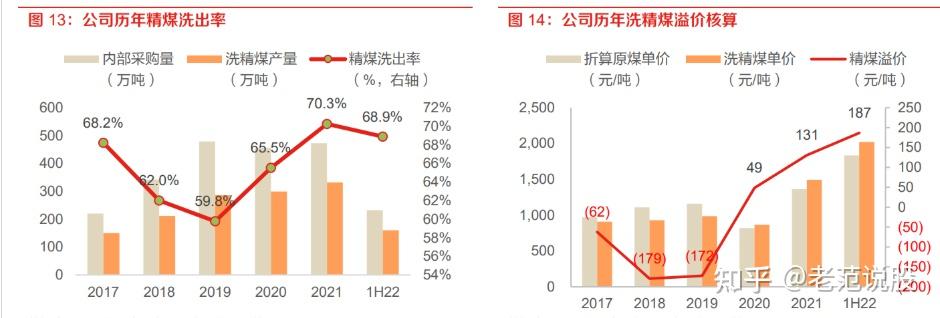 2025年煤电转型行业市场发展现状及未来发展前景趋势分析_人保财险政银保 ,拥有“如意行”驾乘险,出行更顺畅!