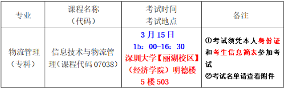 2025物流产业:越来越重视信息技术的应用_人保财险政银保 ,人保财险