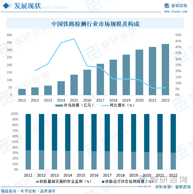 2025出版发行行业市场规模及未来发展前景深度剖析研究_人保服务,人保护你周全