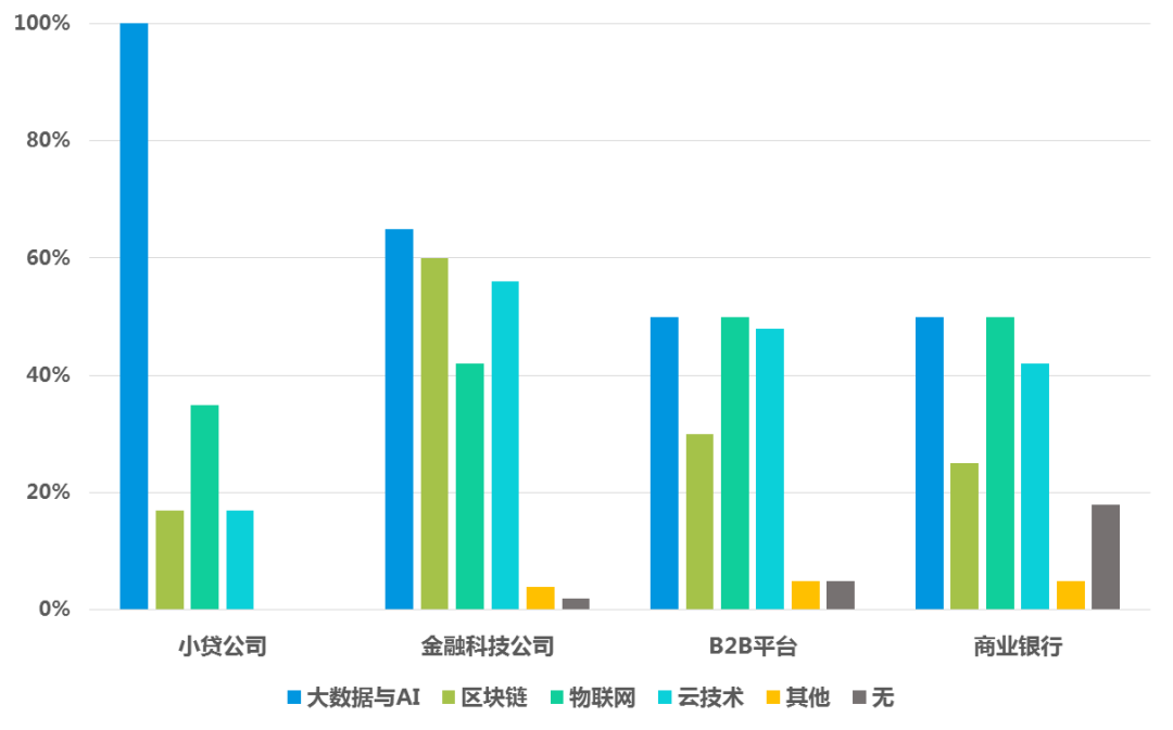 人保伴您前行,拥有“如意行”驾乘险，出行更顺畅！_2025年金融大数据行业市场调查分析：头部集中、区域分化