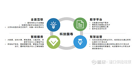 2025年婚庆服务行业发展前景预测:高端化、数字化、绿色化_保险有温度,人保服务