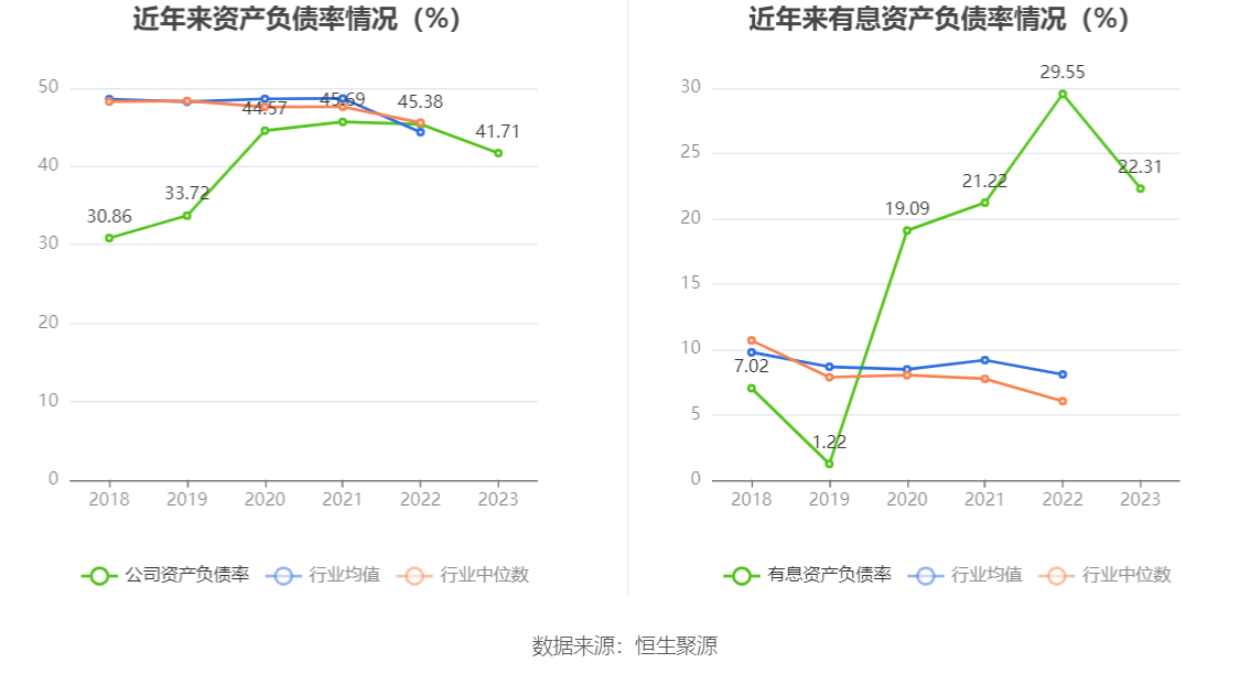 5月以来基金调研百余家公司 电子行业最受关注