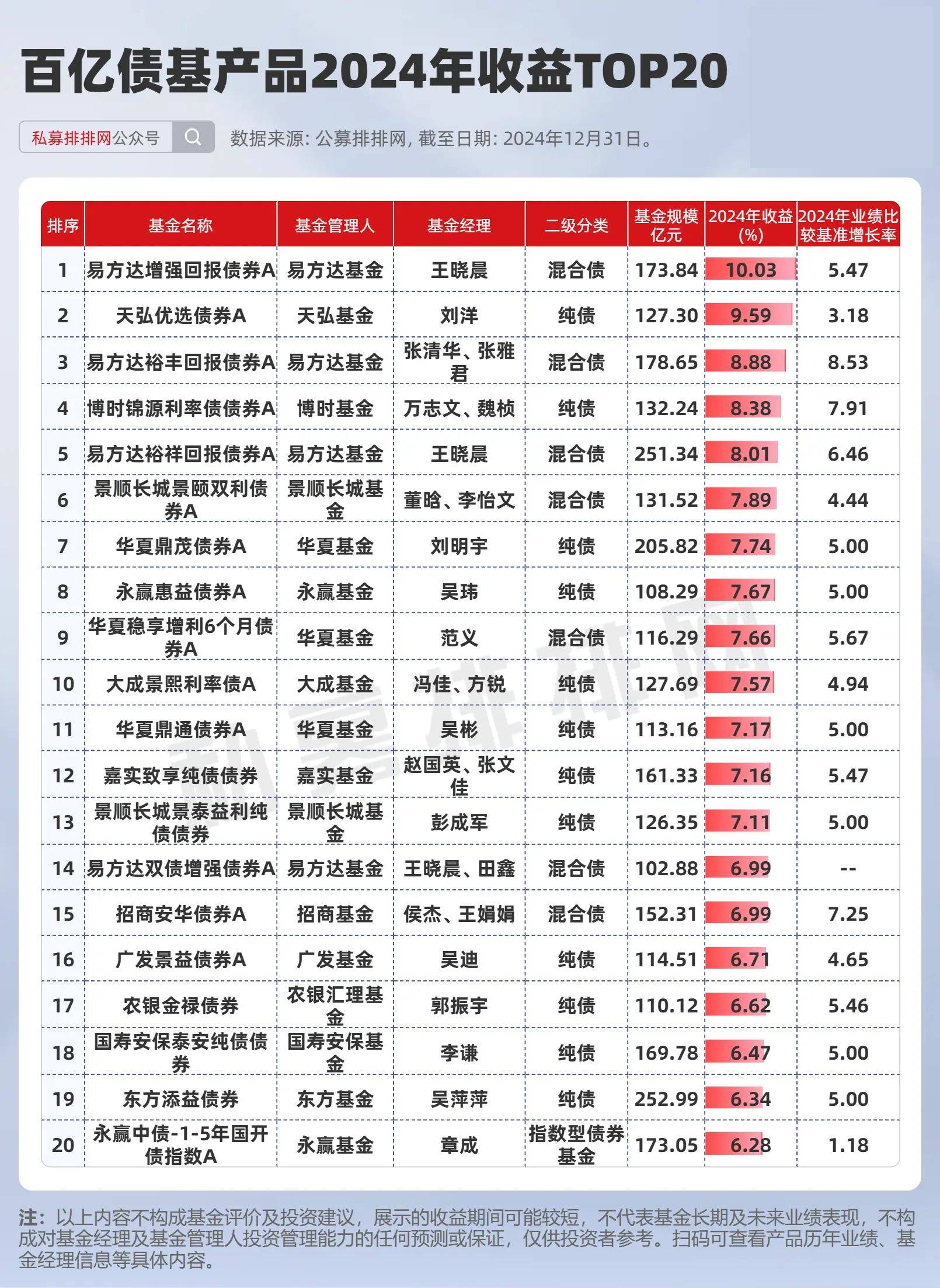 5月以来基金调研百余家公司 电子行业最受关注