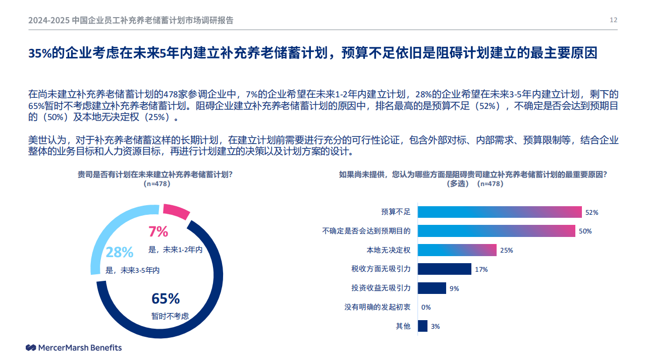人保伴您前行,人保护你周全_2025年单身经济行业现状及发展趋势分析