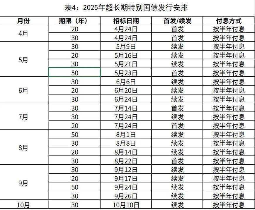 财政部拟发行2025年记账式附息（九期）国债 总额1000亿元