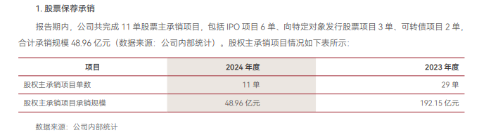 保险资管“2024成绩单”出炉 9家机构营收净利“双降”