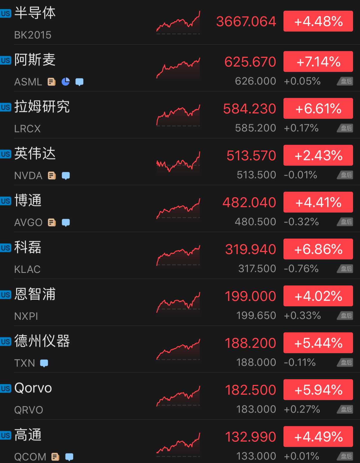 集体飙涨！美国，最新出手！