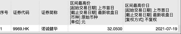 诺诚健华首次一季度盈利，与施一公所在西湖大学达成合作