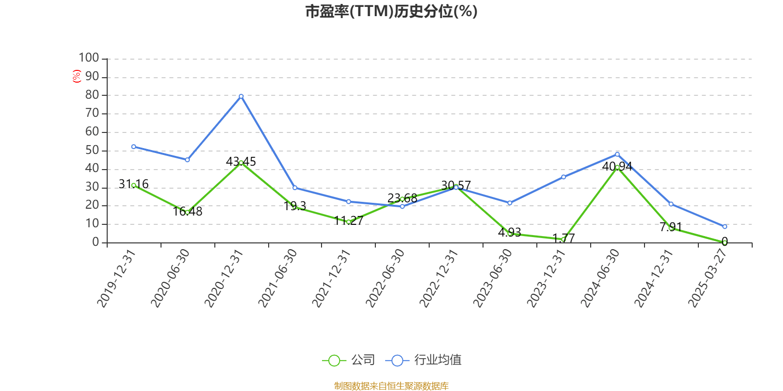 新华保险：前四个月原保险保费853.791亿元，同比增27%