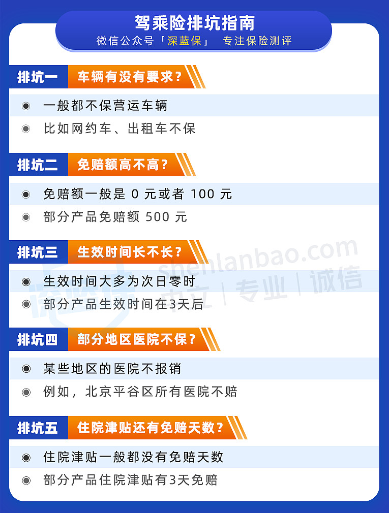 2025年蓝莓行业市场需求分析及发展前景预测_人保伴您前行,拥有“如意行”驾乘险，出行更顺畅！