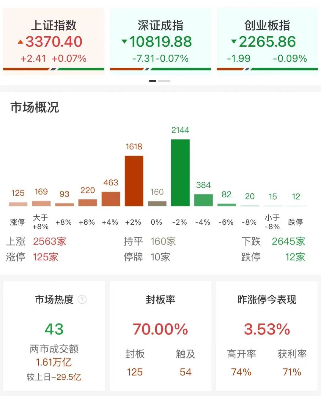 航运概念再度走强 南京港、宁波远洋等连续两日涨停