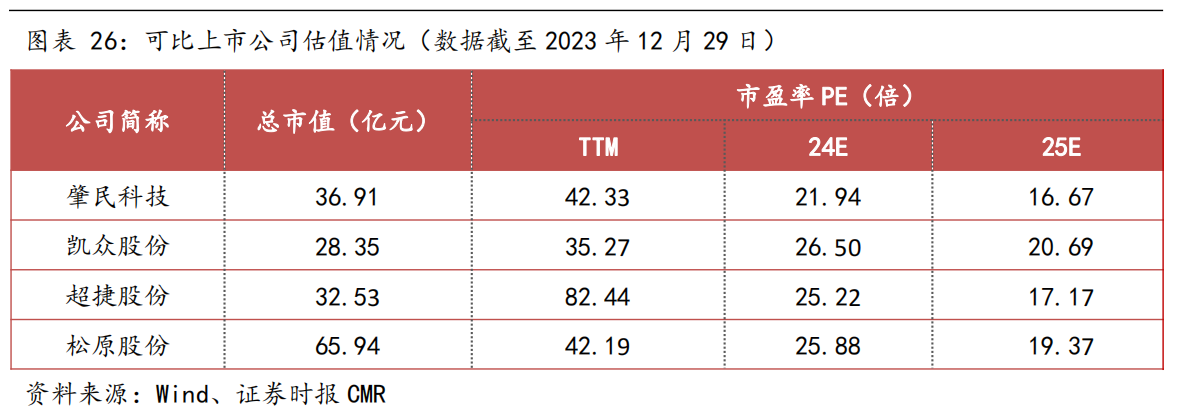 上市一年多两大募投项目“零进度” 天承科技称因所需土地使用权尚未取得