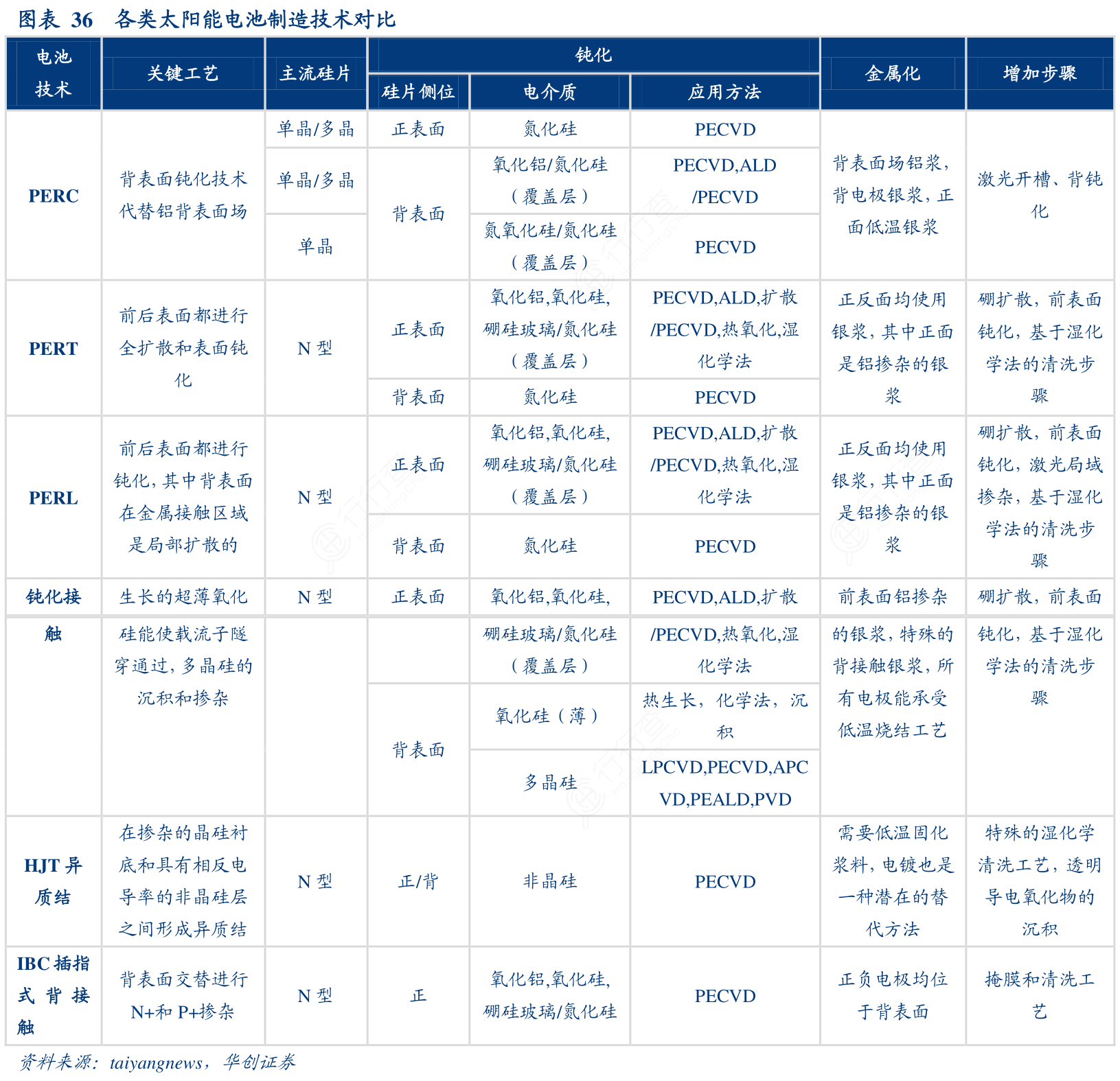 头部硅料大厂收储“小作文”引板块上涨