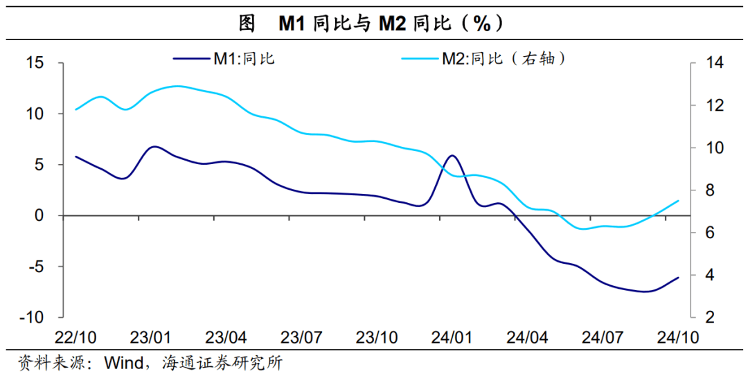 4月末M2增长8%政府债发行助推社融增速回升