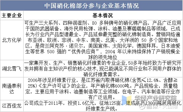 碳纤维头部企业发涨价函，销售人员回应属实！其他企业会跟进吗？