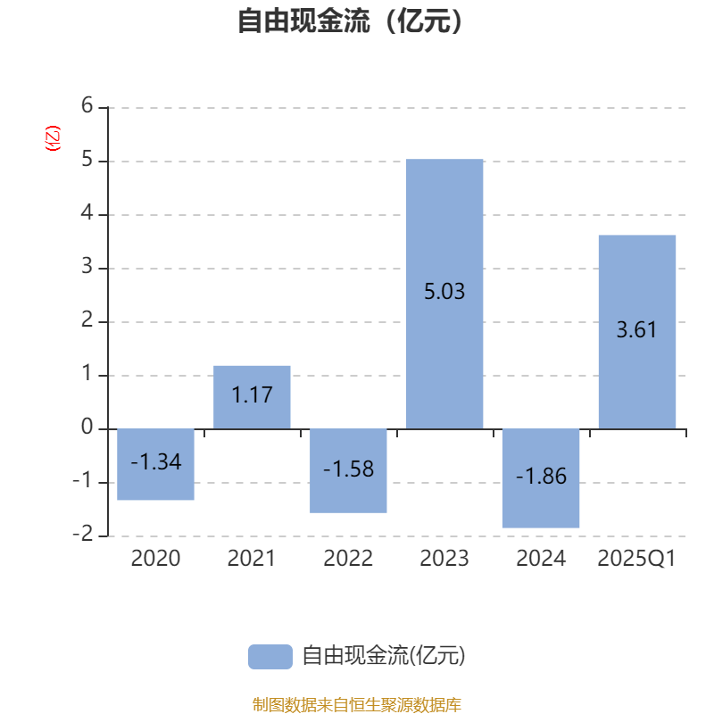 央行：2025年前四个月社会融资规模增量累计为16.34万亿元 比上年同期多3.61万亿元