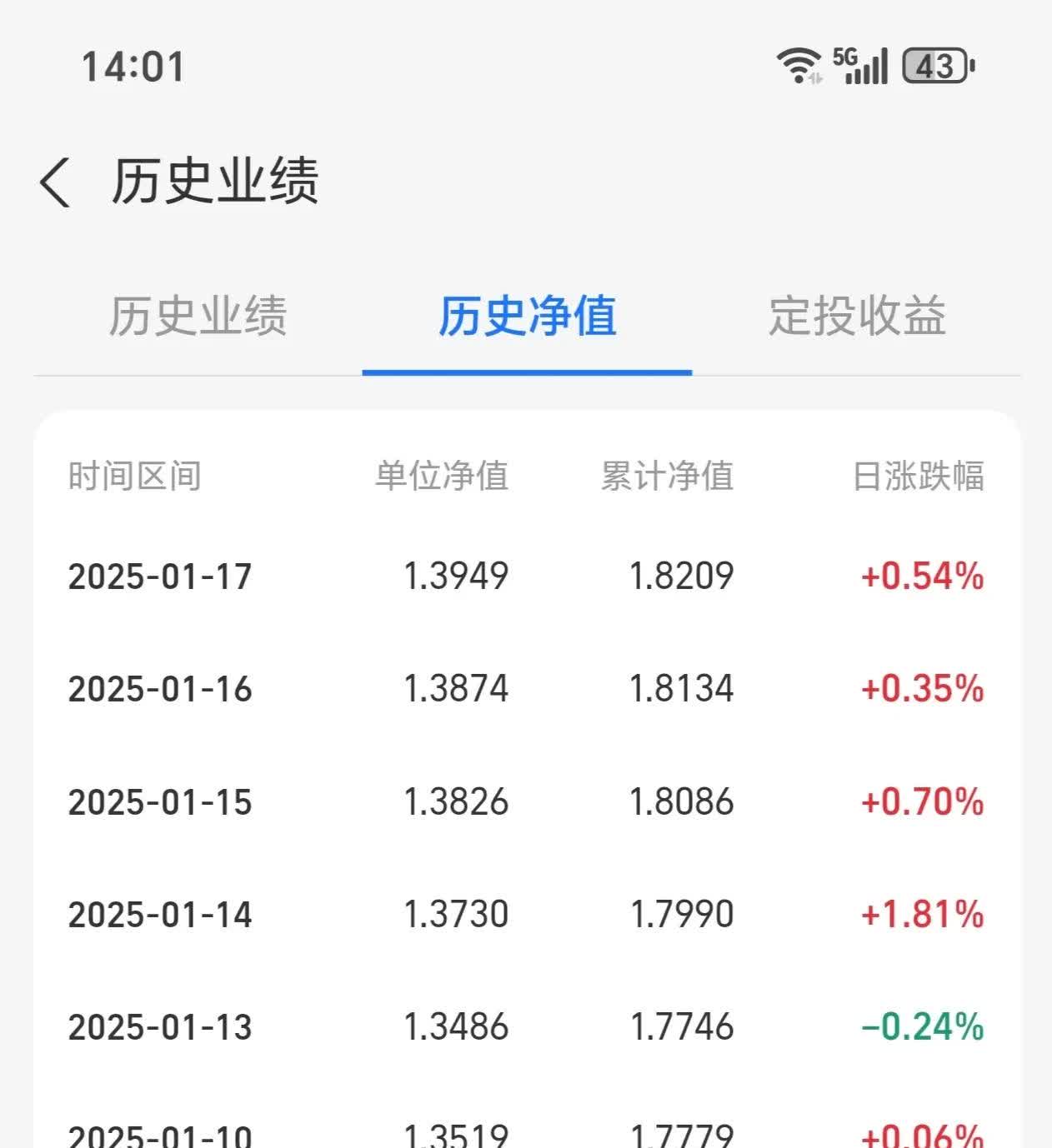 信用债成交火热，近期日均交易额接近2000亿，行情或由短及长