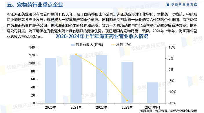 中国抗焦虑药行业竞争格局预测及投资策略分析，需求爆发与政策红利共振_人保财险政银保 ,人保车险