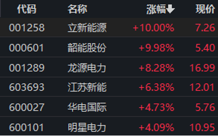 卓胜微：实控人及其一致行动人拟合计减持公司不超1%股份
