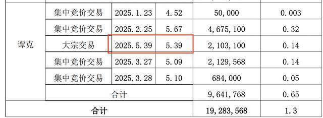 瑞凌股份：控股股东之一致行动人拟减持公司股份不超1348.67万股