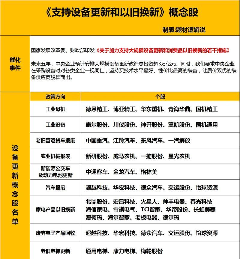 周末利好！算力互联网，大消息！绩优潜力股出炉
