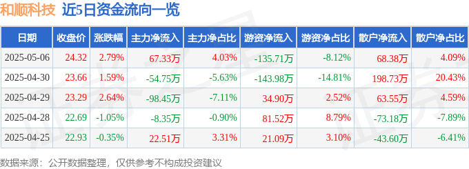 券商评级一周速览：353只个股获券商关注，奥赛康目标涨幅达67.33%