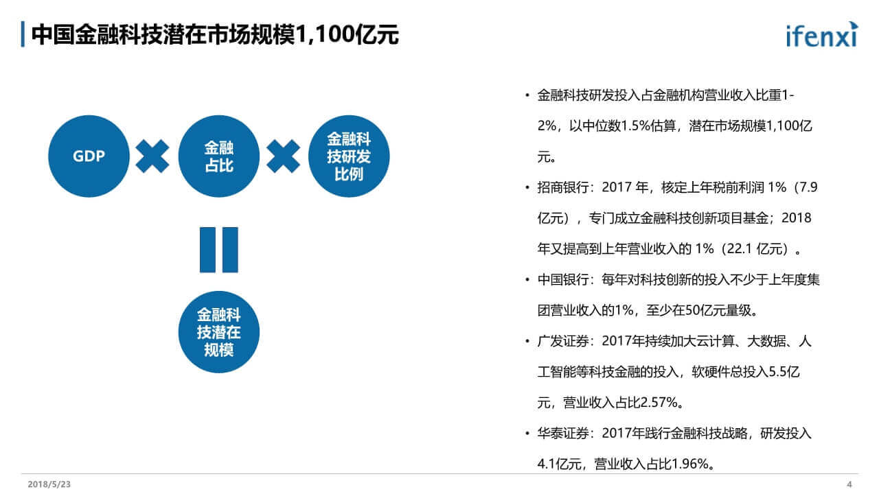 丁志杰：系统性改革推动中国特色金融体系建设