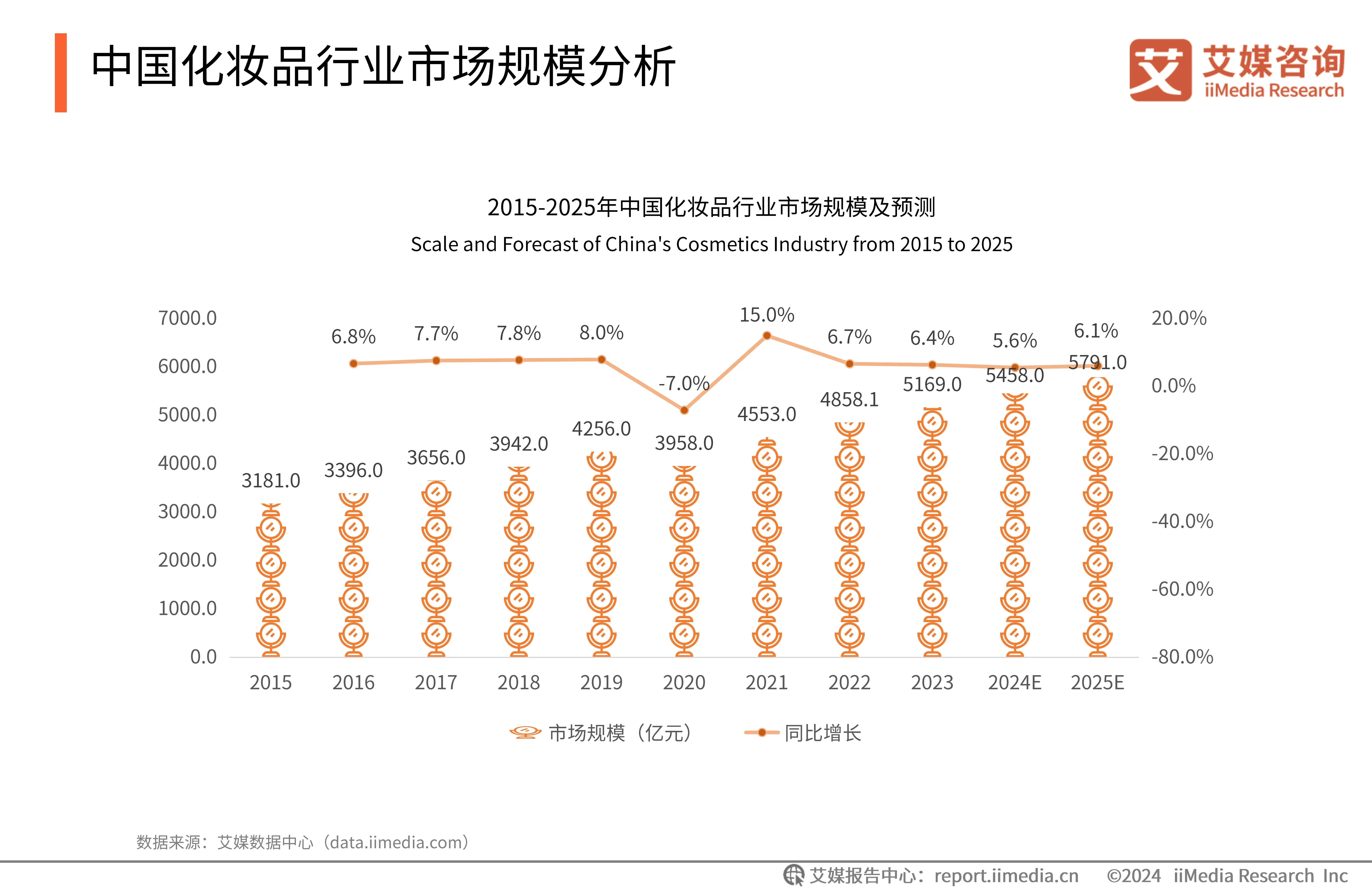 人保服务 ,人保财险 _2025生物识别行业市场规模及未来发展前景分析