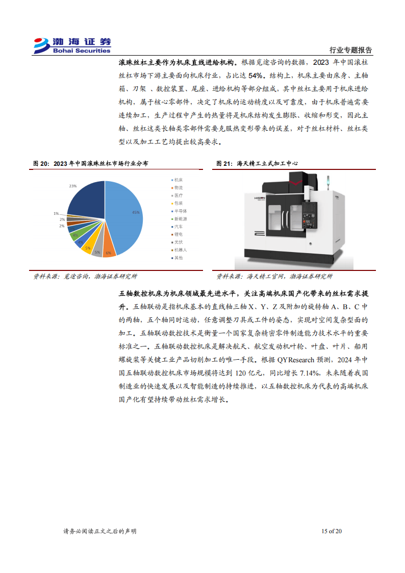 机器人丝杠的终局是磨床？