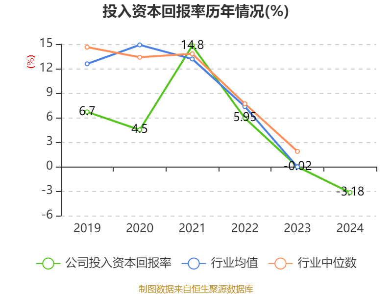 人保财险 ,人保护你周全_2024年中国电解铜箔行业的发展现状、竞争格局及未来发展趋势与前景分析