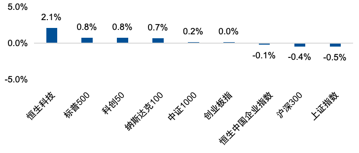 4月份消费市场持续稳定增长，港股消费ETF易方达（513070）、消费ETF易方达（159798）等产品受关注